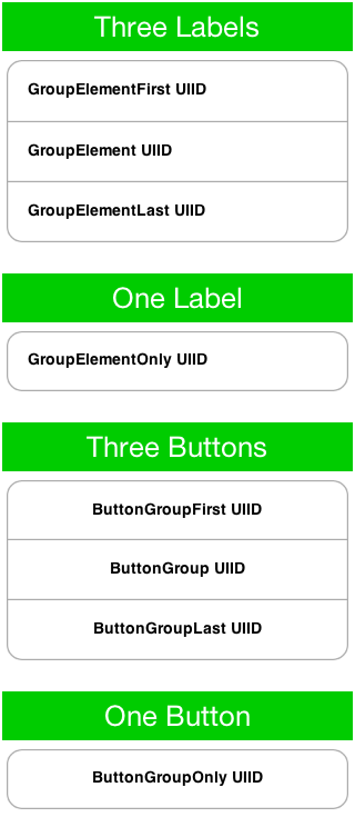 ComponentGroup adapts the UIID’s of the components added so you can style them
